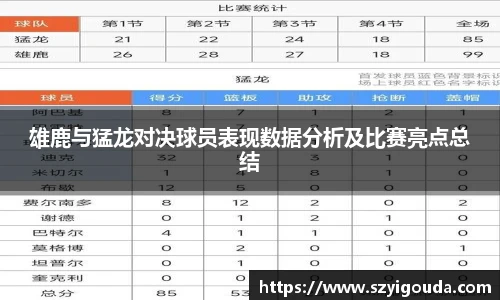 雄鹿與猛龍對決球員表現數據分析及比賽亮點總結